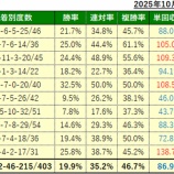 『10/26(日)の注目馬』の画像