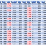 『4/11　エスパス上野新館　旧イベ』の画像