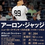 『ハードヒット率とバレル率』の画像