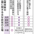 皇室典範改正　中道改革連合が旧宮家の男系男子養子案を事実上容認　