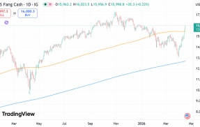 まだS&P500の上昇は止まらないのではないかと思う理由