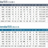 『京田陽太と源田壮亮』の画像