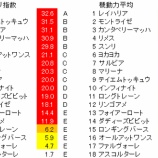 『第4回(2021)葵ステークス 予想【ラップ解析】』の画像