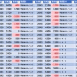 『8/31　エスパス秋葉原　月末』の画像