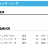 【日本ハム】山﨑福也、柴田獅子を抹消　27日公示
