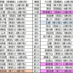 大相撲データアナリストの大相撲日記