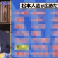 【悲報】松本人志が流行らせた言葉、冷笑系すぎるｗｗｗ