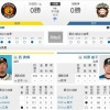 今日からの阪神対日ハム3連戦の勝敗予想 	