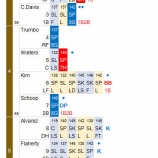 『田中将大、8回0封も白星つかず｜2016MLB』の画像