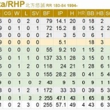 『北方悠誠、ドジャースに』の画像