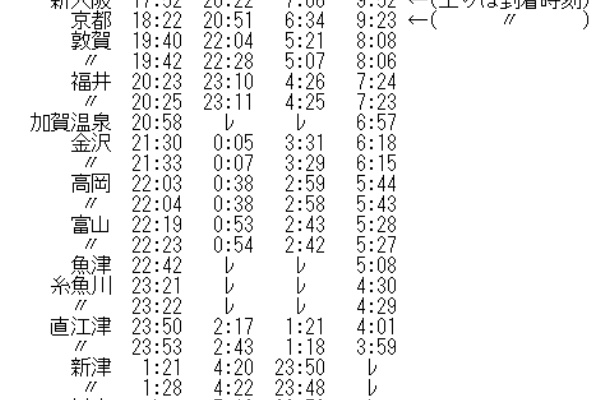 Rail・Artブログ - 2005年