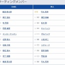 【DeNA対巨人12回戦】7（右） 笹原 操希　8（二） 門脇 誠