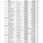 週末限定！１５時からの中央競馬