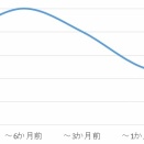 サラリーマン、南極大陸へ往く　外伝②:南極クルーズの予約を考える
