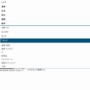【は？】経済同友会「10万円給付、電子マネーでの給付が望ましい」