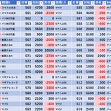 『8/3　キコーナ新宿三丁目　』の画像