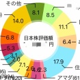 ミニ株☆高市トレードに私も乗っかってみた！(≧▽≦)