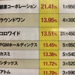 小坊主の優待日記