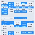 【速報】DeNAプロテクトリスト、完成するwwwwwwwwwwwwwww