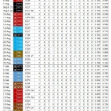 『筒香嘉智40人枠外れる』の画像
