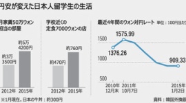 在韓日本人「円安のせいで生活が大変…韓国語を学ぶ私達を苦しめないで！」