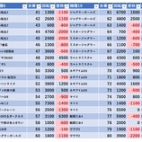 『3/22　オーパ阿佐ヶ谷』の画像