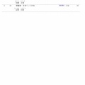 【カテゴリー別】全道MTB４時間耐久レースｉｎ上砂川