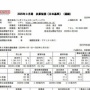 【決算】バンダイナムコHD、25年3月期は営業益98％増！『学マス』『DB』『ワンピ』『エルデン』のお陰でゲーム事業は前期比995.1％増ｗｗｗｗｗ