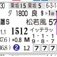 【レース予想】中京10Ｒ・３歳上１勝クラス