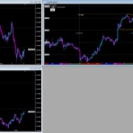 絶望のFX プライスアクションで生ききる