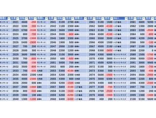 1/14　マルハンメガシティ2000蒲田7