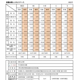 『2026年4月以降の料金変更について』の画像