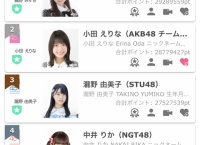 SR「TGC2020 出演権獲得イベント(22歳以上)」最終結果発表！1位鵜野みずき、2位小田えりな、3位瀧野由美子！