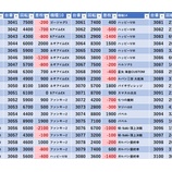 『10/19　エスパス西武新宿駅前　天下無双』の画像