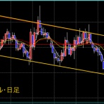 ポイント＆フィギュアでＦＸ