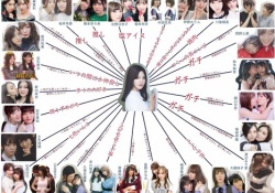 何度見てもヤバいｗ 伊藤純奈の交友関係図ｗｗｗｗｗ