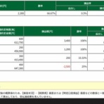 RUN2のトレード日記