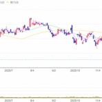 ブンバイ（立会外分売）やろうよ！