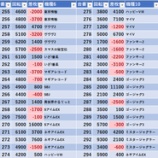『4/18　やすだ南流山　』の画像