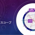 星読み教室(初級) 個人レッスン