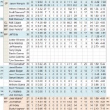 『若返り、立て直しの年　ミネソタ・ツインズ投手陣｜2012MLBプレビュー』の画像