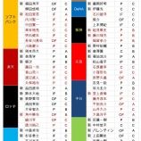 『FA権を行使しない、行使できないNPB』の画像