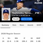 山本由伸 24登板 158.0回 12勝8敗 防御率2.56  153奪三振 WHIP0.89←こいつに対する率直な感想ｗｗｗｗｗｗｗｗｗｗｗｗ