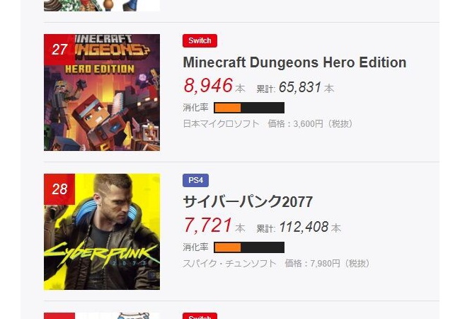 【悲報】プレイステーションさん、日本のゲーム業界から消滅の危機