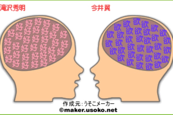 脳内診断してみよう