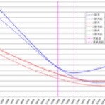 ボラが微笑むから