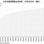  菊川弘之の月月火水木金金