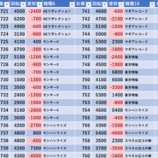『8/3　BIGディッパー戸越銀座　』の画像