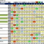 波乱レースを狙え！