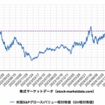 株山人の投資徒然草